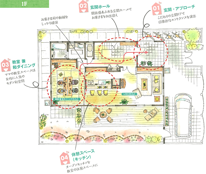 ママがはじめる、教室のある家 1F平面図