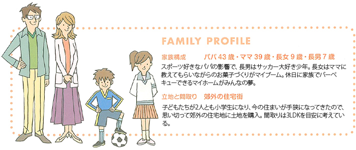 FAMILY PROFILE