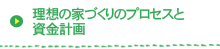 理想の家づくりのプロセスと資金計画