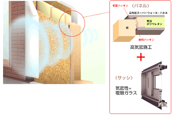 優れた気密性能の構造イメージ