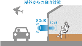 屋外からの騒音が聞こえないイメージ