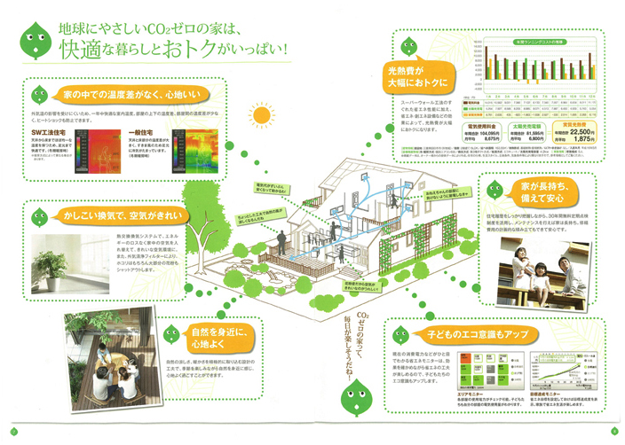 地球にやさしいC02ゼロの家は、快適な暮らしとおトクがいっぱい！