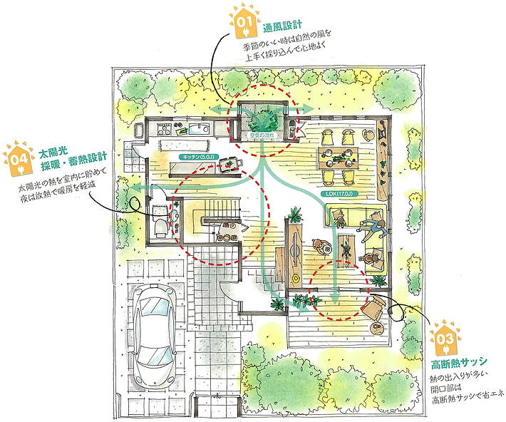 光熱費ゼロをめざす家 平面図1