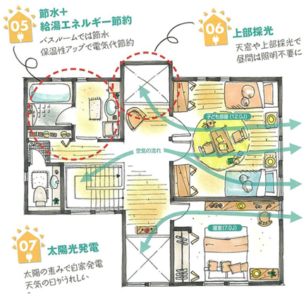 光熱費ゼロをめざす家 平面図2