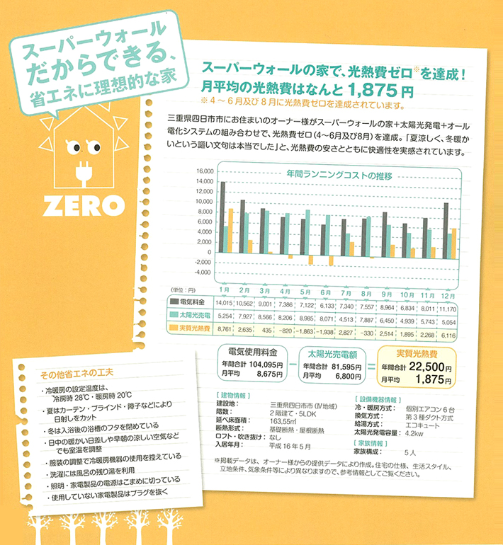 スーパーウォールだからできる、省エネに理想的な家イメージ